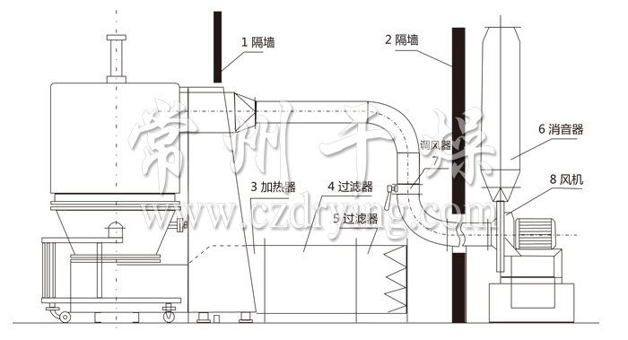 高效沸騰干燥機結(jié)構(gòu)示意圖 高效沸騰干燥機結(jié)構(gòu)示意圖