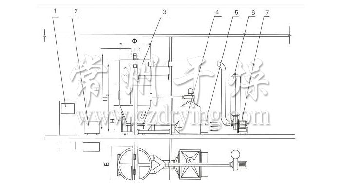 噴霧干燥制粒機結(jié)構(gòu)示意圖 噴霧干燥制粒機結(jié)構(gòu)示意圖